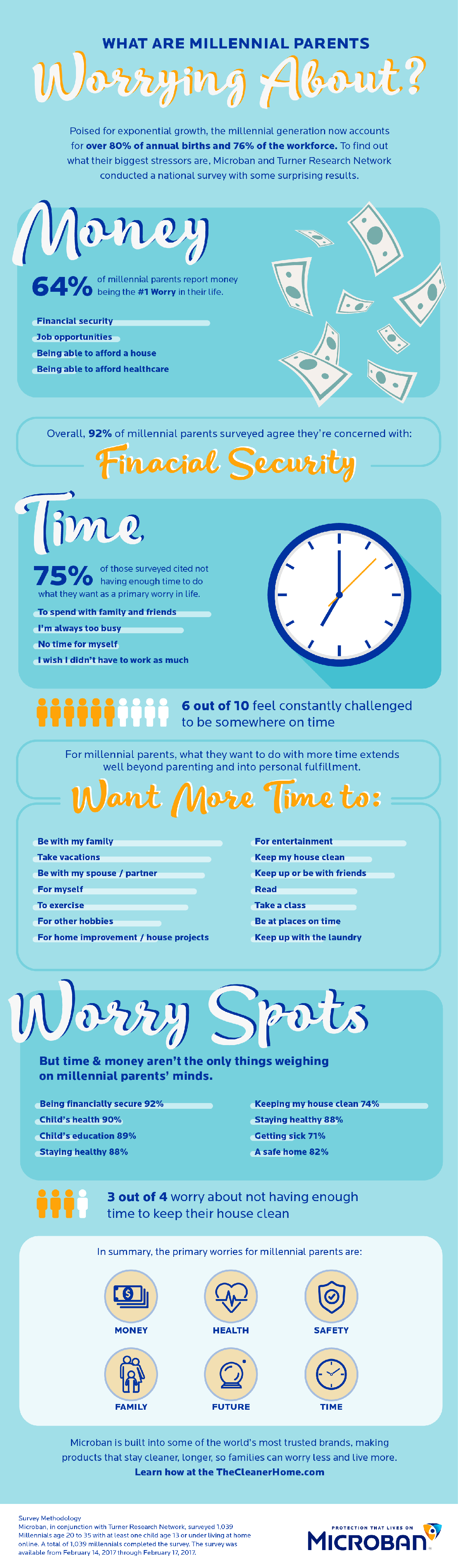 Everything Millennial Parents Are Worried About Infographic